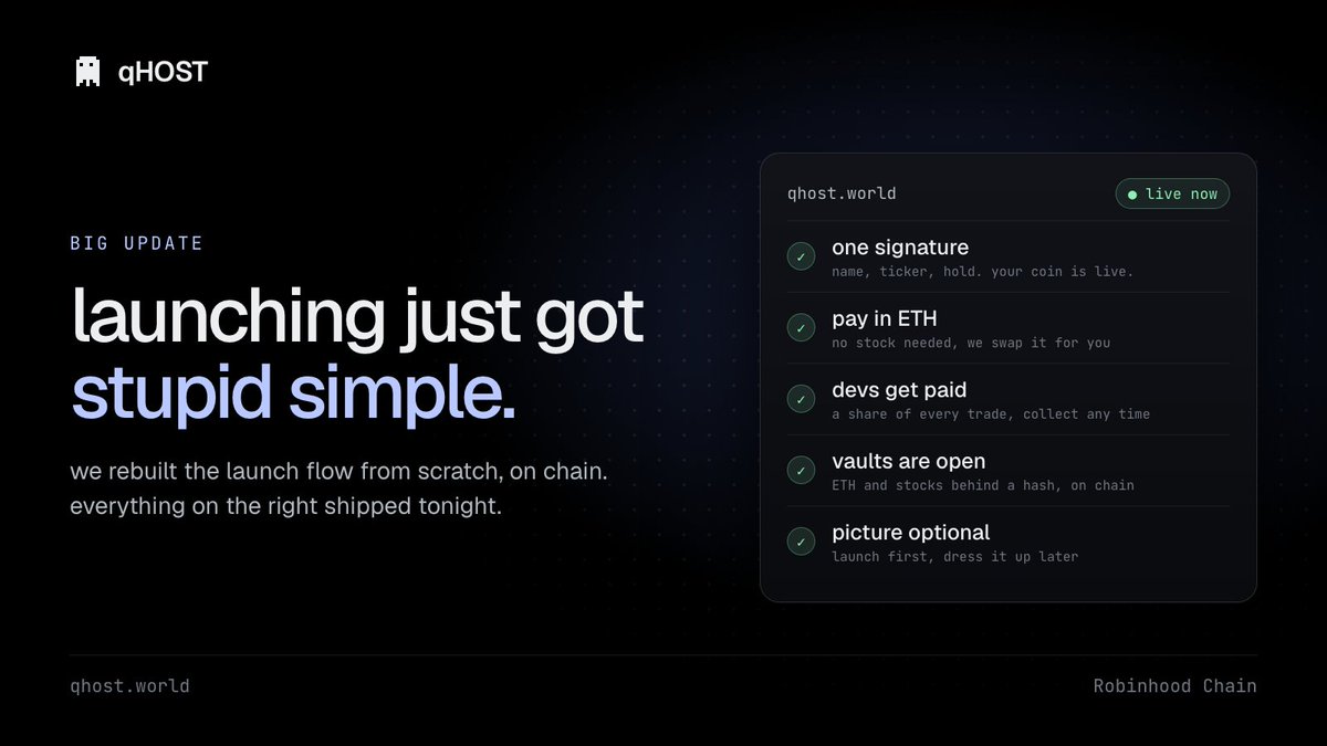 qhostworld's tweet photo. big update.

launching on qHOST just got stupid simple.

one signature. name, ticker, hold. your coin is live.
pay in ETH. no stock needed.
devs earn a share of every trade on their coin.
vaults are open, on chain.

we rebuilt the whole launch flow tonight, because you told us it was broken.

go launch something.

https://t.co/RX3vCY82IC