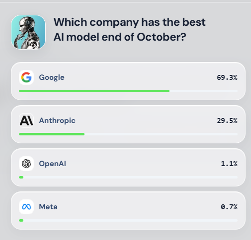 premarketfun's tweet photo. Interesting. https://t.co/OPtMGu6D1o