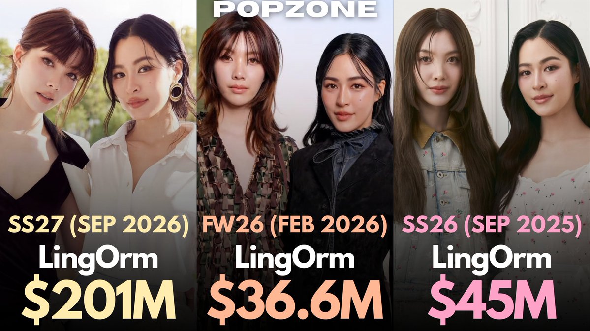 ThePopZoneX's tweet photo. Top Celebrity Duos at recent Paris Fashion Weeks by Combined EMV: https://t.co/PHCyfE4SGa