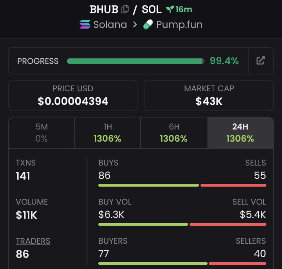 Strong69107's tweet photo. Watch your entry on $BHUB
$43k MC
Ca>

5aAW9wFKnddRh7FuPtdgtbrDNdZcsMEVxiCxSKEkpump
#Solana #Memecoin https://t.co/OPIRdvlNaV