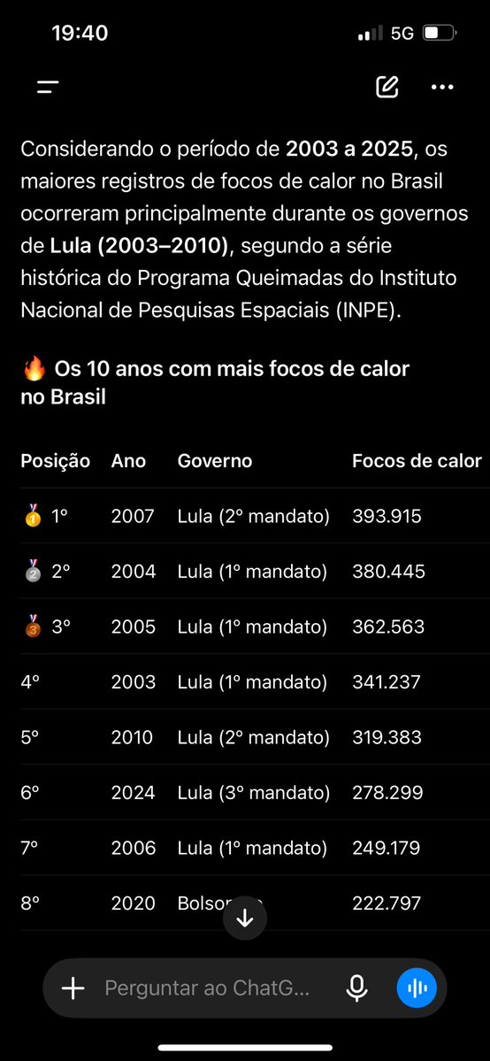 ppaulina7x's tweet photo. @metalcoreFFC não entendi onde que tava errado ali… 20 anos de PT mas é AGORA que ele vai conseguir dar o jeito que ele não conseguiu em nenhum mandato https://t.co/xukdNowCQE