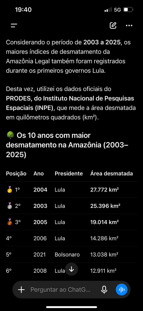 ppaulina7x's tweet photo. @metalcoreFFC não entendi onde que tava errado ali… 20 anos de PT mas é AGORA que ele vai conseguir dar o jeito que ele não conseguiu em nenhum mandato https://t.co/xukdNowCQE