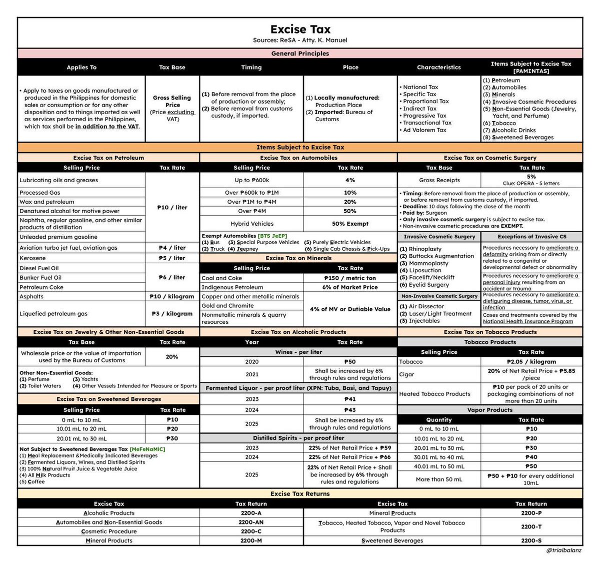 ARK_APC's tweet photo. EXCISE TAX SUMMARY NOTES: Clean Copy https://t.co/uKM3Ny8oSp