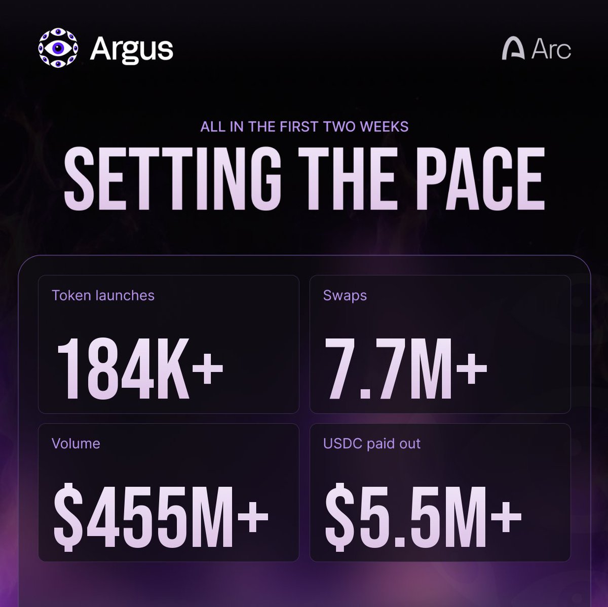 Arguspad's tweet photo. I have a feeling @arc is positioning itself for the future

gArc, gArgus https://t.co/kos67ydqi0