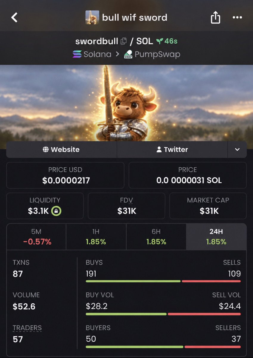 temsar_626's tweet photo. 🔥 $SWORDBULL ran from $31K to $415K MCAP! 🚀 We spotted the move early in our private TG before the crowd caught on. 💎Follow + DM to get access to the Telegram.

9S6B3mvPbuMpN1aE4wNqFLFxcUyjQfoMKZsDPS3spump
#memecoin #solana #crypto #bbvipks4 https://t.co/B3OSPPMKaG