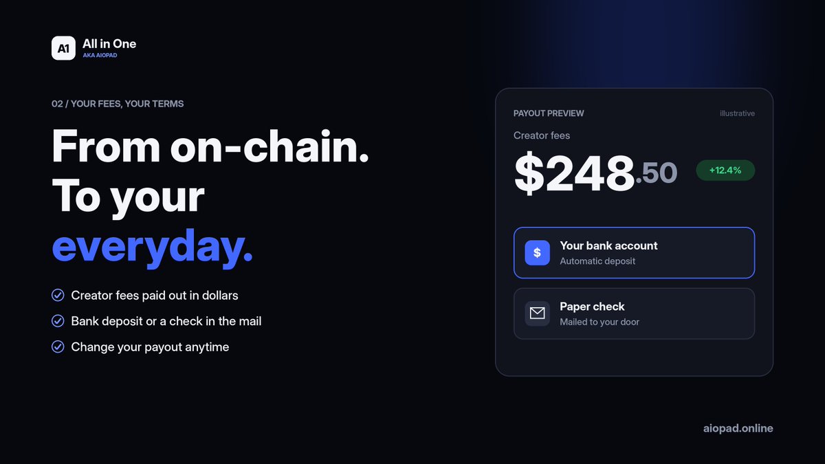 AIOPadSol's tweet photo. Your creator fees, on your terms. 💸

On-chain fees → dollars → your everyday.

→ Straight to your bank, automatically
→ Or a paper check mailed to your door
→ Set creator fees up to 3%
→ Change your payout anytime from the dashboard

https://t.co/28bDvTwiZM https://t.co/vwAeulhdEe