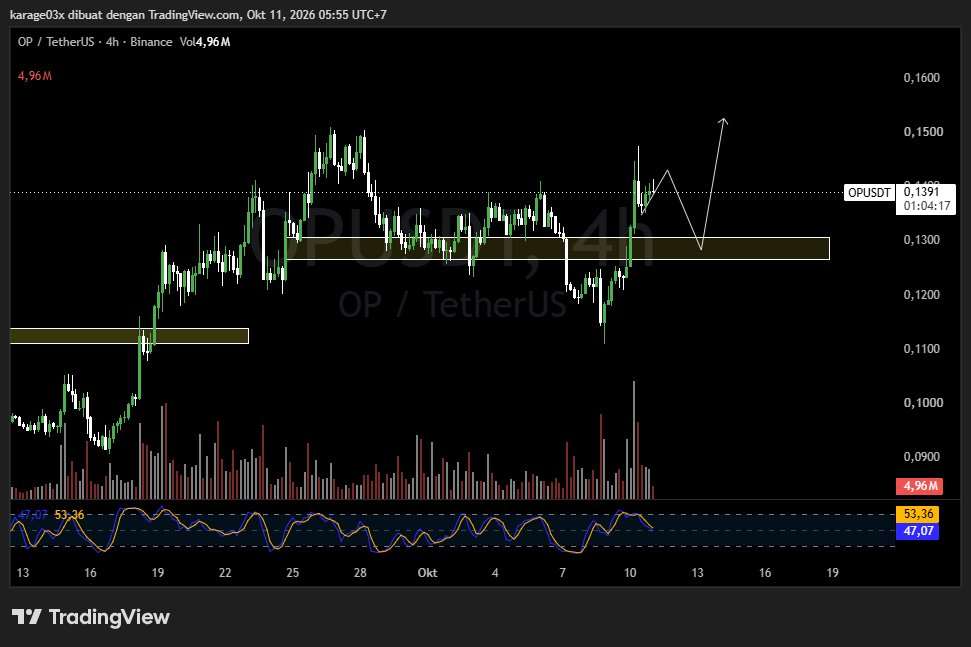 neno1010_'s tweet photo. $OPUSDT jujur menarik kalian bisa pantau ya.#DYOR #NFA https://t.co/JZR2BzoYIB