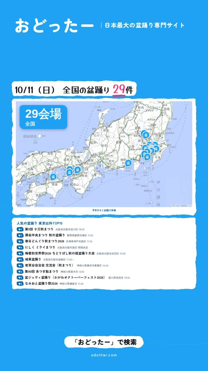 odottar_x's tweet photo. 10/11（日） 盆踊りニュース

・此花の超盆踊り、25店が並ぶ
・江の島を望む藤沢に、新顔の弁天盆踊り
・柏の中学校で、秋の夕暮れの盆踊り
・怒髪天が上野の盆踊りに、CM曲で登場

https://t.co/yANYPiwDSW
#盆踊り #弁天盆踊り #明原まつり https://t.co/dgRT7MmjNu