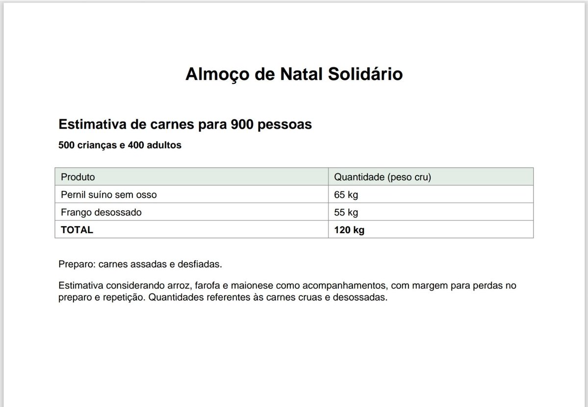 SERGIOSEPSEP2's tweet photo. Isso é só começo para a ACÃO DO NATAL 2026 

Ai é só uma estimativa 

Tem muita coisa a ser feita até la,decoração, presentes para adultos e crianças, papai noel, foto recordação para cada familiar 

Por isso a rifa começa cedo .

Temos aa cestas basicas, os kits, doces, ração e por ai vai 

Vai dar certo