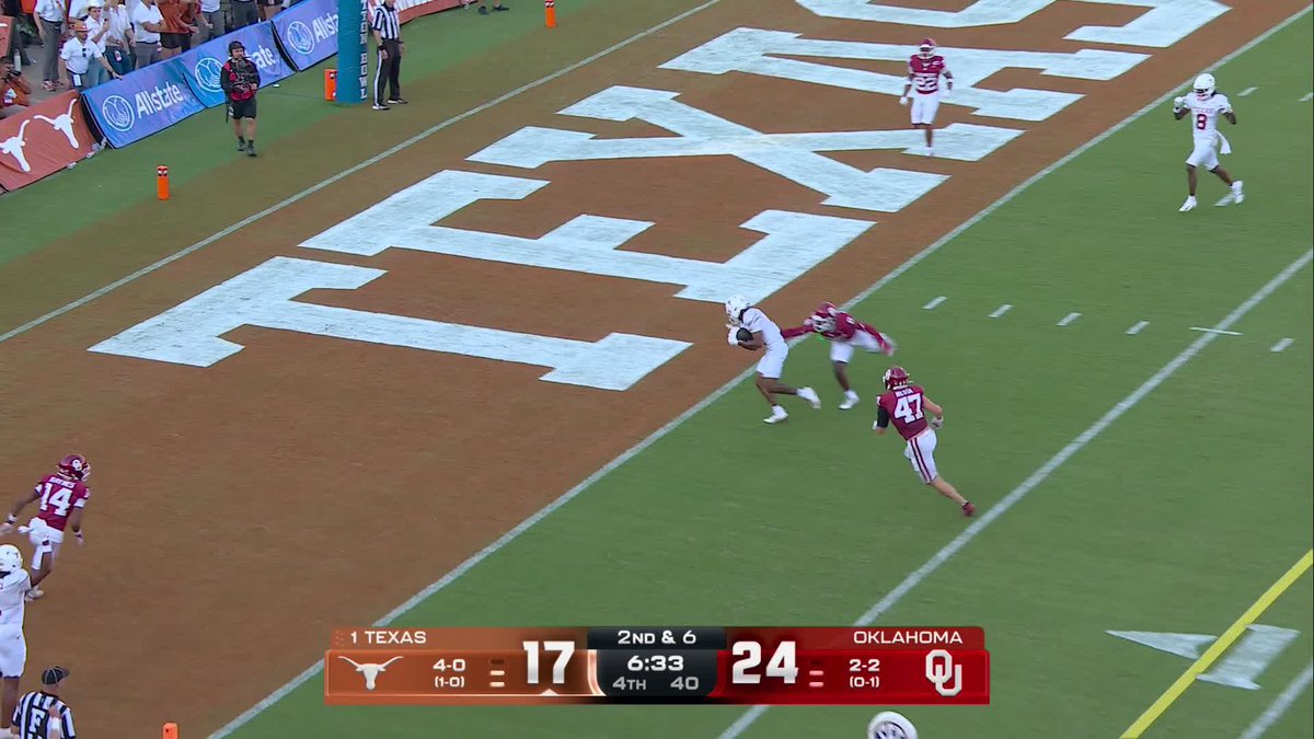 A Texas receiver hauls in a deep pass in the end zone for a touchdown against Oklahoma in the Red River Rivalry, with the scoreboard showing Texas trailing 17-24 with 6:33 left in the 4th quarter on 2nd & 6.