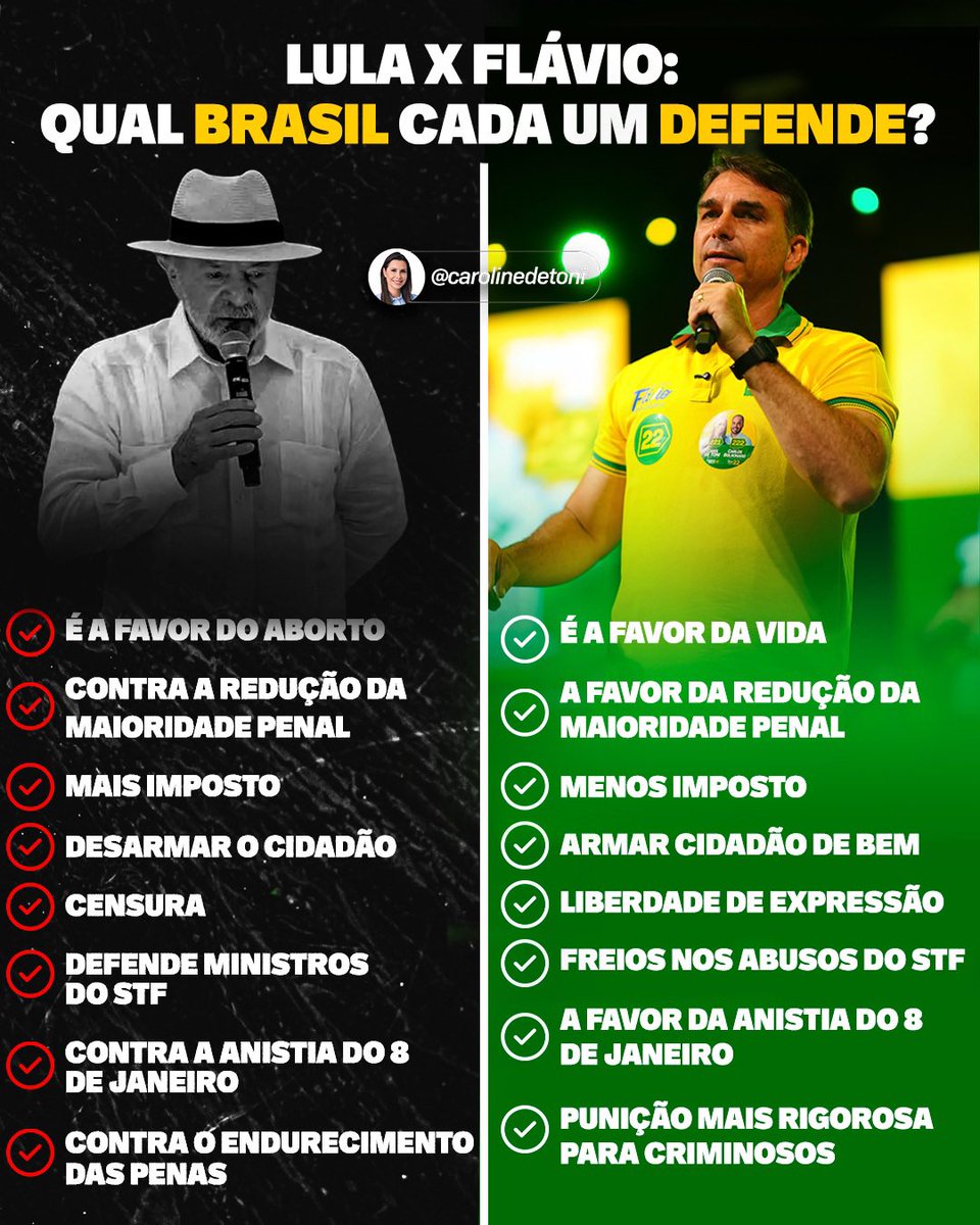 CarolDeToni's tweet photo. Temos dois caminhos, duas escolhas. Mas só um deles pode colocar o Brasil de volta nos trilhos!

É hora de mudar o rumo do nosso país!

Flávio Bolsonaro 22! 🇧🇷

@flaviobolsonaro https://t.co/0FKA7x9REd
