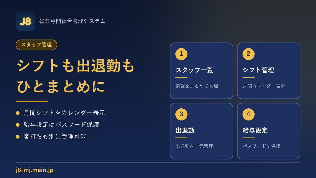 J8_Mpcms's tweet photo. 👔スタッフ管理もJ8一つで

✅情報・シフト・出退勤を一元管理
✅月間シフトをカレンダー表示
✅給与設定はパスワード保護

https://t.co/sSPSdCPCL4
#麻雀 #雀荘 #健康麻雀 #成績管理 #顧客管理 https://t.co/cKJXfBGQ5z