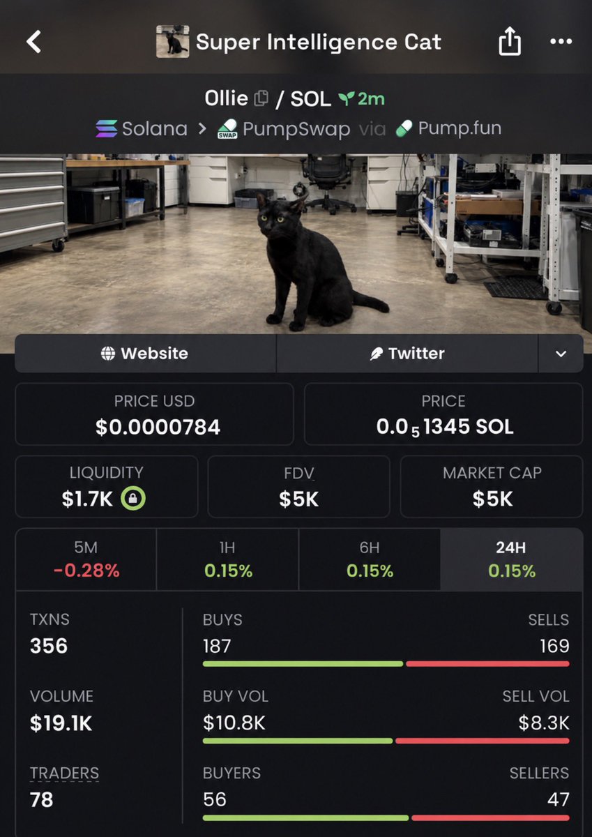 temsar_626's tweet photo. 💎 From a $5K entry to a $148K MCAP. $OLLIE caught fire! 🔥📈

Our private TG is where we track early opportunities and emerging momentum. DM to learn how to join the Telegram.

D5GWkj9od5wupHML1npgxCVxTmLy3d5YKVrnx3Lkpump
#memecoin #solana #crypto #bbvipks4 https://t.co/EaIuQgrkUL