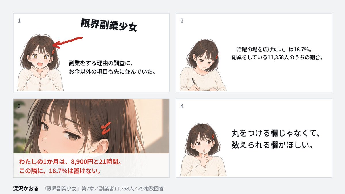 fukasawakaoru's tweet photo. 調査に出てくる割合は、自分の1か月の隣に置けません。

「活躍の場を広げたい」は18.7%。副業をしている11,358人に理由を聞いた数字です。自分ひとりの金額や時間とは、桁も単位も揃いません。

労働政策研究・研修機構「副業者の就労に関する調査」（2024年公表）／『限界副業少女』第7章 https://t.co/aPtY1h6xiI