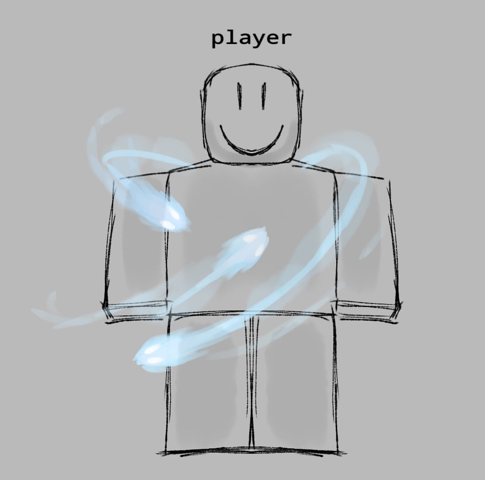 real_countdown1's tweet photo. I made this concept for this new update 
#roblox #piggy https://t.co/EqGn30mdLB