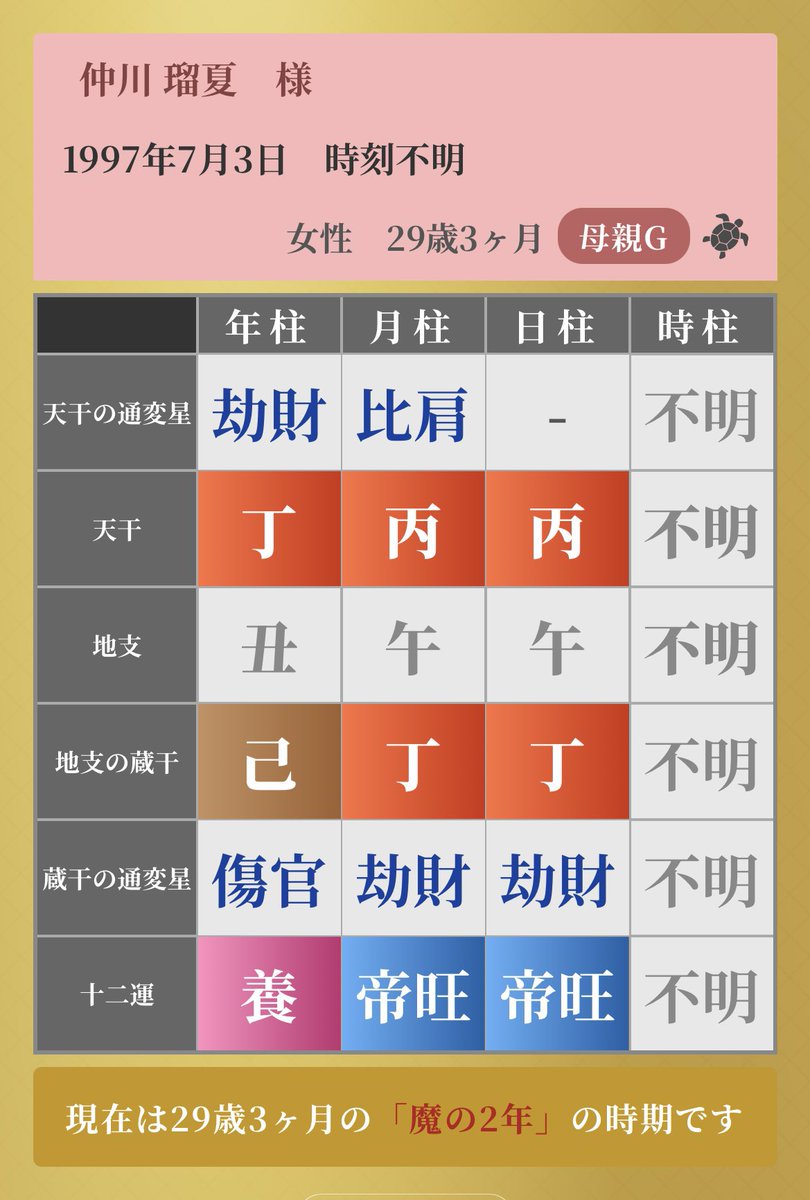mayuichi103's tweet photo. FRUITS ZIPPER
仲川瑠夏さん（29）

体調不良のため活動休止との報道
お大事になさって下さい

命式的には「魔の二年」の真っ只中

好きな人や好きなことと
興味のないものがはっきりしている

集団と足並みを揃えるより
自分の好きなことに全力を注ぐタイプ

あなたの性格を知る👇
https://t.co/jYCOwWIPHS