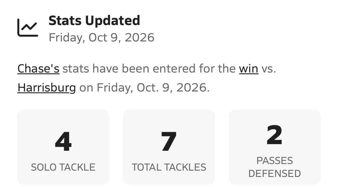 _Chase_Johnson_'s tweet photo. Week 7 vs #3 Harrisburg(SD)
27-7 win
Free Safety/WR #17

7 tackles(4 solo)
2 PBU
2 rec 26 yards

@CoachMartin52 @BrazilLonnie @CoachHempel @OPS_VikingsFB @NilesP_ @CoachLSims90 

https://t.co/Oc0S7xERN8 https://t.co/1aUWwWlFLx