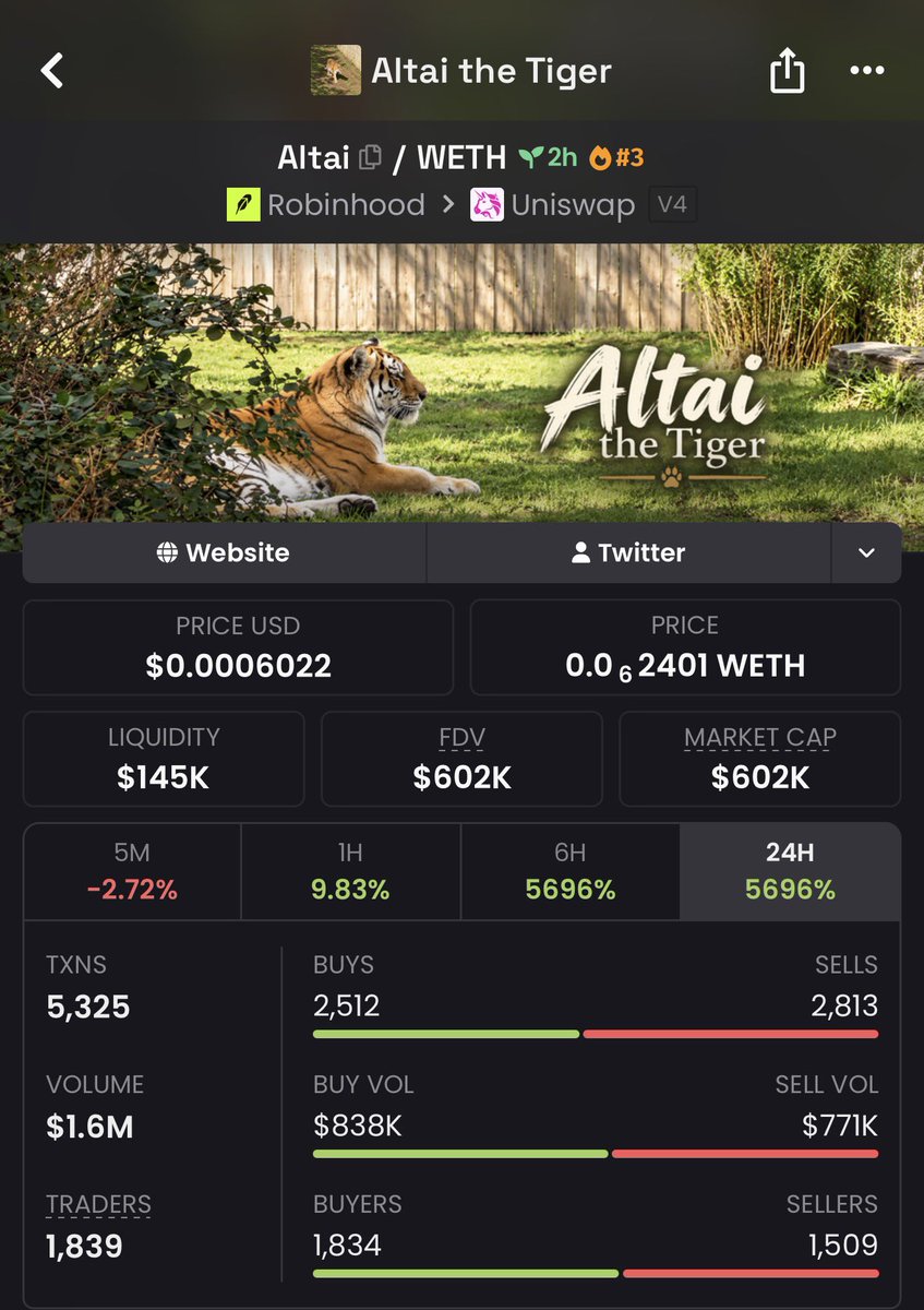 temsar_626's tweet photo. 💎 $ALTAI went from $25K to $602K MCAP! 🚀🔥
I share promising setups inside my private Alpha Telegram before they gain wider attention.
Follow + DM “ALPHA” to learn how to join. 
#robinhood 

0xc47d1Cd62e6B1b2FA1BD56659d91fa70f7f58C92
#memecoin #solana #crypto #bbvipks4 https://t.co/yCvWM24IDm