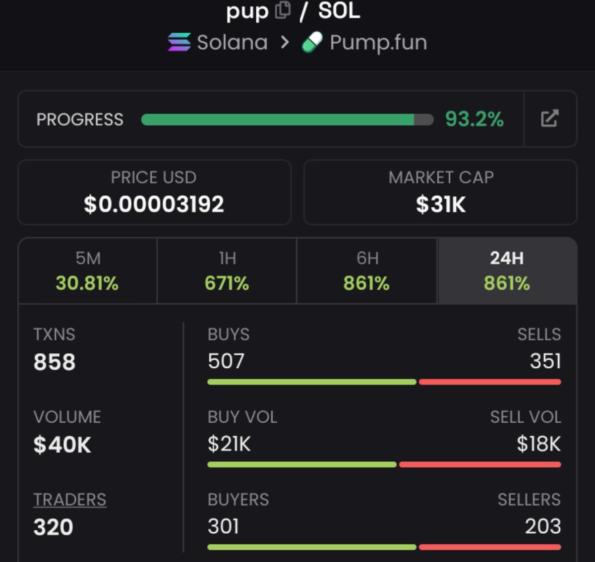 Strong69107's tweet photo. Watching $PUP
$31K MC
Ca>

3gBBEqNbxpDxu7NhRKxfx3ZFstdig26opNHawrhwpump
#Solana #Memecoin https://t.co/G3JpoPdr8Z
