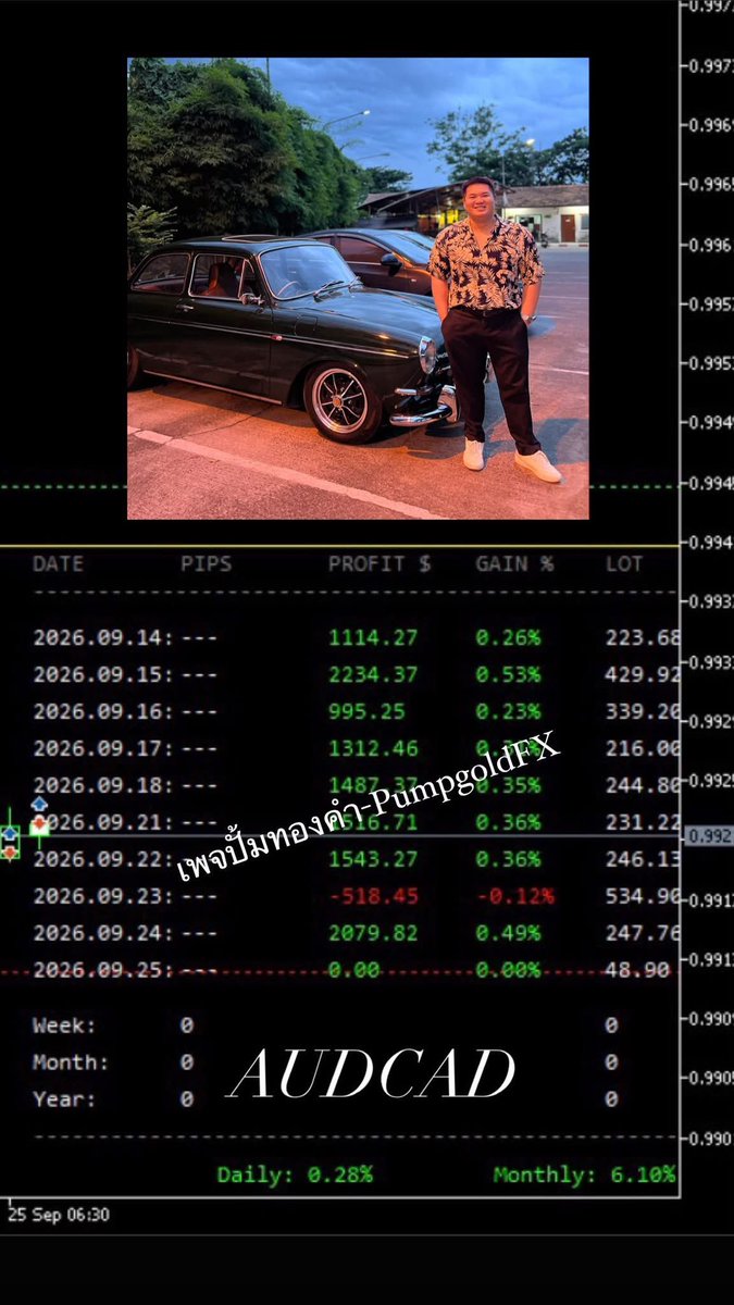 pumpgoldfx's tweet photo. AUDCAD ตอนนี้มีผู้ใช้งานรันระบบมากกว่า 1,000 บัญชีแล้วครับ

สิ่งที่ผมให้ความสำคัญไม่ใช่แค่ตัวเลขกำไร แต่คือการดูแลระบบและผู้ใช้งานจริง

ใช้งานฟรี 15 วันครับ
https://t.co/xoYVrysUmD

#Forexมือใหม่ #สอนForex #เรียนForex #เทรดForex #พื้นฐานForex #นักเทรดมือใหม่ #เทรดทอง #ลงทุน https://t.co/d9UtoHz85f