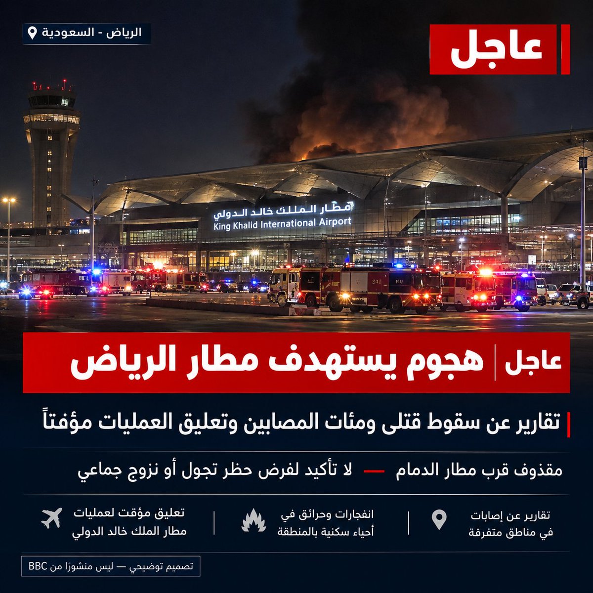 hjkioolp's tweet photo. عاجل | صواريخ تستهدف مطارات الرياض والدمام الليلة، انفجارات وحرائق في أحياء سكنية، عشرات القتلى والجرحى حسب تقارير أولية. السلطات تفرض حظر تجول مؤقت، وآلاف يتوجهون نحو البحرين عبر جسر الملك فهد، وقطر والكويت https://t.co/av4mIqTSUc