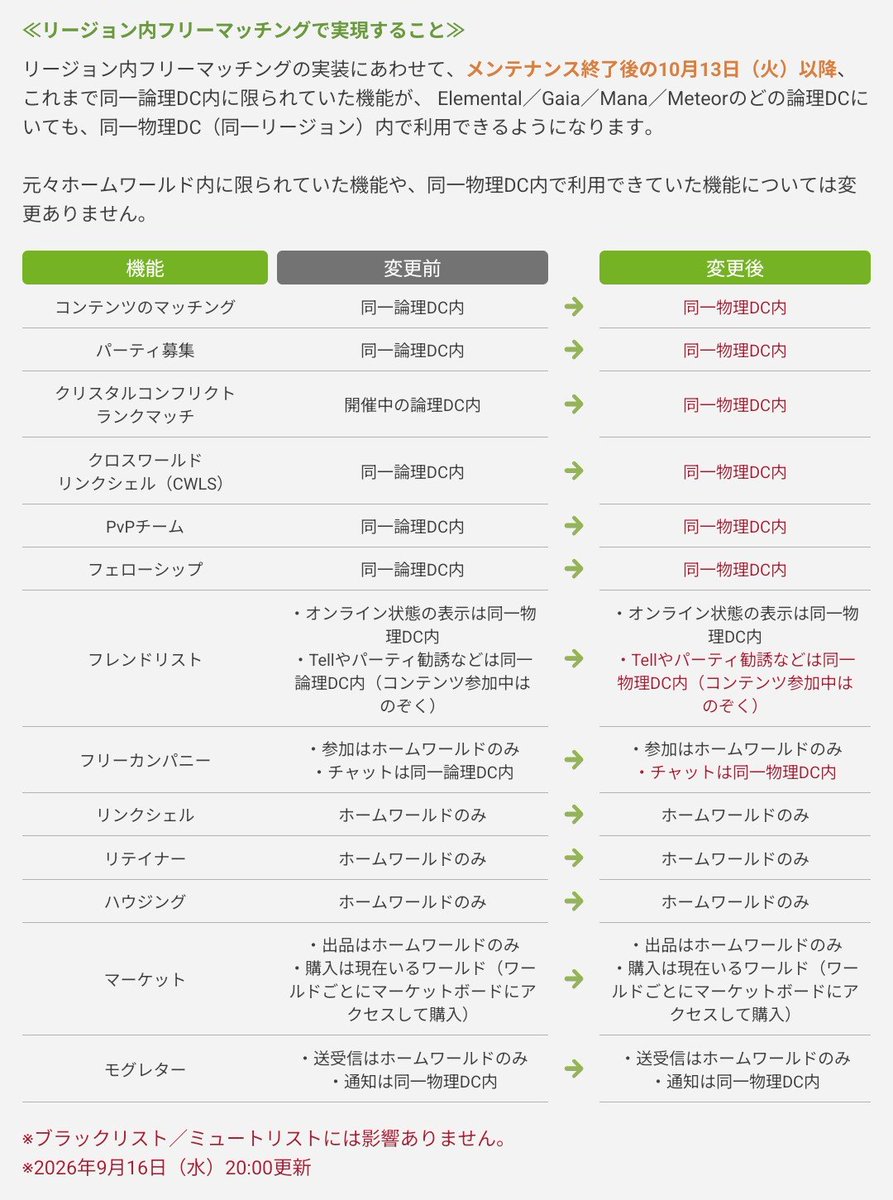 Azu_Kanan's tweet photo. リージョン内フリーマッチングで変わること自分的まとめ

・パーティ募集
・CFマッチング
・CWLSチャット
・FCチャット
・フレンドへのTell

  ↑ これら全てがDCをまたいで可能になる
 　 ただ、FCへの参加やLSチャットは変わらずワールド単位

（クリコンはよく分かりません🫪） https://t.co/ediovPnCMA