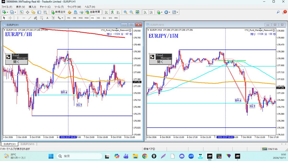 1trademillion's tweet photo. 2026/10/5/月〜10/9/金のトレード＆振返り
①#USDJPY#EURUSD#GBPUSD
②#EURJPY
①は上下どっちも難しかった。普段のエントリー足は1hだけど、下位足に落としてエントリー。②は優位性の高い方向へショート！来週もしっかりチャンスを待って優位性の高い方向へトレードする！ https://t.co/63fNei4tD5
