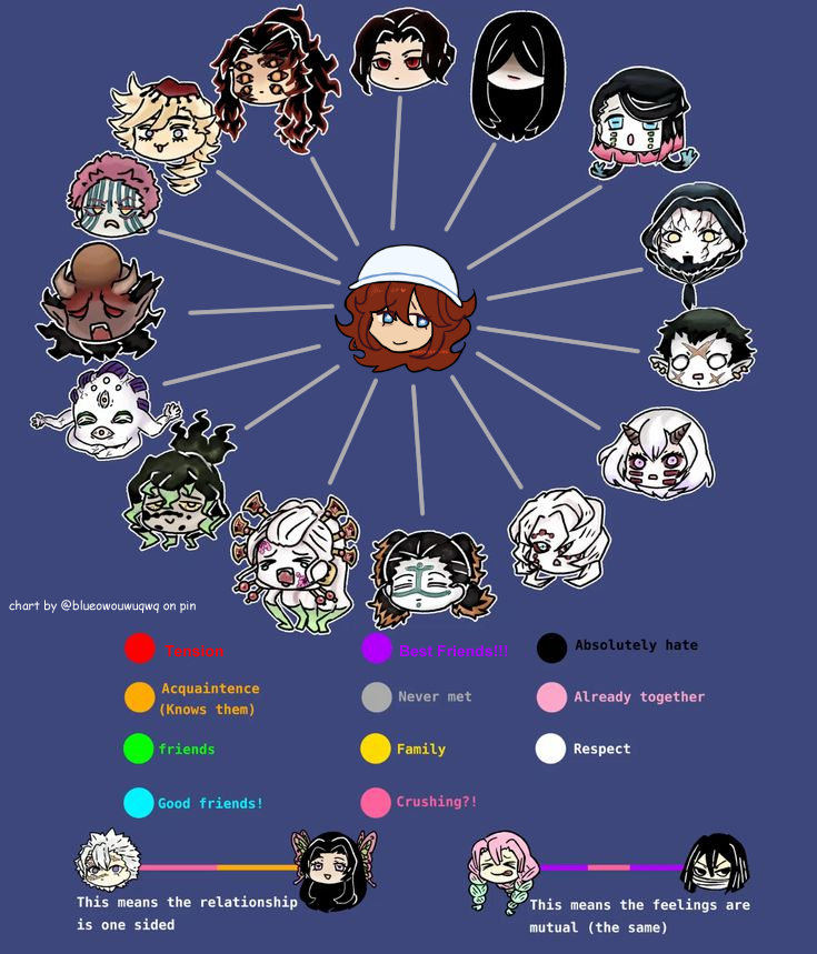 morphomariposas's tweet photo. ⠀⠀yuji mori,  adult (19),  he/him
⠀⠀helps shinobu at the estate,  gathers ingredients,
⠀⠀assists with medicines and poisons and helps to
⠀⠀treat patients.  more info in ref.
⠀⠀multi-ship with chem.
⠀⠀ref + relationship chart thing below. https://t.co/CtfFmjcM9y