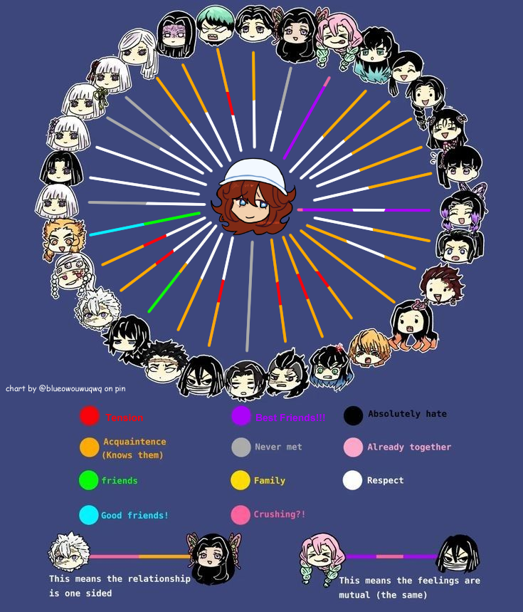 morphomariposas's tweet photo. ⠀⠀yuji mori,  adult (19),  he/him
⠀⠀helps shinobu at the estate,  gathers ingredients,
⠀⠀assists with medicines and poisons and helps to
⠀⠀treat patients.  more info in ref.
⠀⠀multi-ship with chem.
⠀⠀ref + relationship chart thing below. https://t.co/CtfFmjcM9y