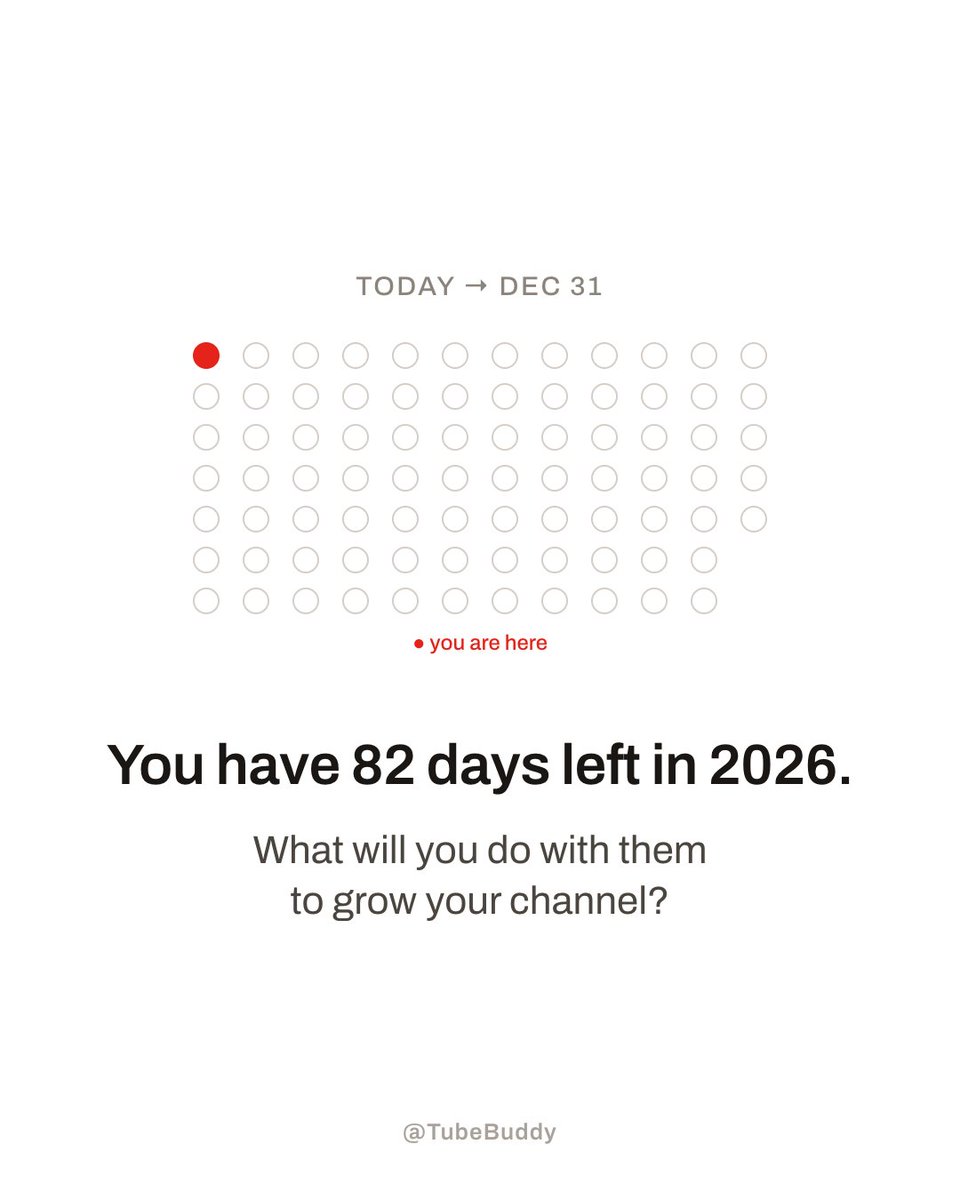 TubeBuddy's tweet photo. 82 days.
Almost 12 weeks.
That's 11 uploads if you post once a week.
What's the one thing you'll do for your channel before 2027? Drop it below and hold yourself to it.
Follow @TubeBuddy for weekly growth tips.
#YouTubeTips #YouTubeGrowth #ContentCreator #CreatorGoals https://t.co/SNc1xiFJFz