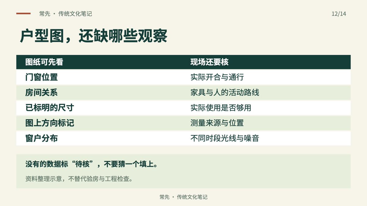 canadachang's tweet photo. 户型图能看门窗、房间关系和大致路线，却不能替你确认一天中的光线、实际噪音与使用感受。把图纸信息和现场记录放在一起，再讨论空间调整。
https://t.co/6wWISP1nDe https://t.co/W5PrzC4bJ8