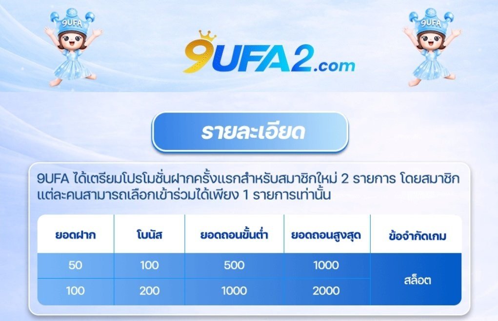 QFox9ksjc1hfe's tweet photo. 9UFA | ฝากครั้งแรก 100% 🌟
♪ ฝาก 50 รับ 150 🌟

♪ ทำยอด 500  อั้นถอน 1,000🍃
ลิ้งสมัคร: https://t.co/cXr6Q2UaWu

#โปรดีบอกต่อ #50รับ150 https://t.co/b0QGw78RVk
