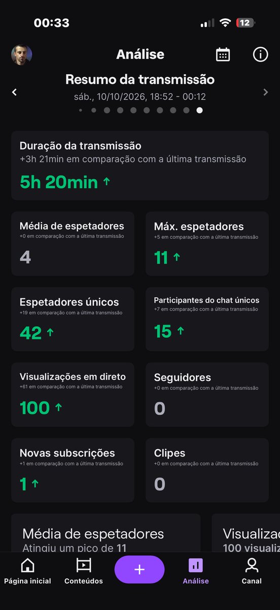 chiicoiins's tweet photo. Obg pelo apoio na stream e obg ao sub premium ✊🏼❤️⚡️ https://t.co/bgAYNQluwH