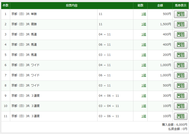 teketo1019's tweet photo. おはようございます

今日も薄手の長袖のシャツ着てても
うっすら汗かけそうなほどのお天気😮‍💨
馬券の結果もお天気であってくれ😤 https://t.co/baPgvMnedn