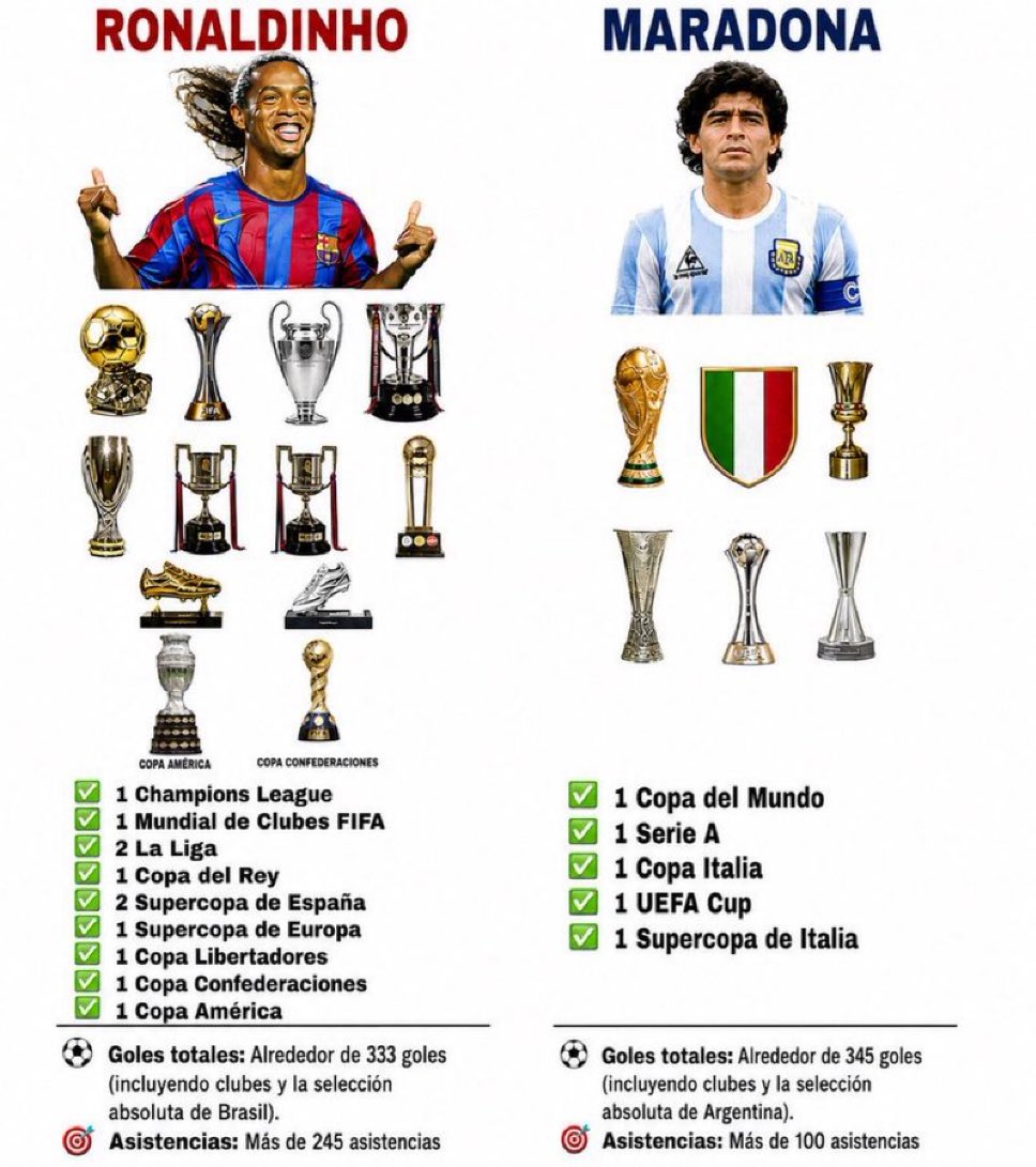 LIVERPOOL_504's tweet photo. Siempre he dicho que Maradona es el jugador más sobrevalorado de la historia… https://t.co/EbykTIUjml