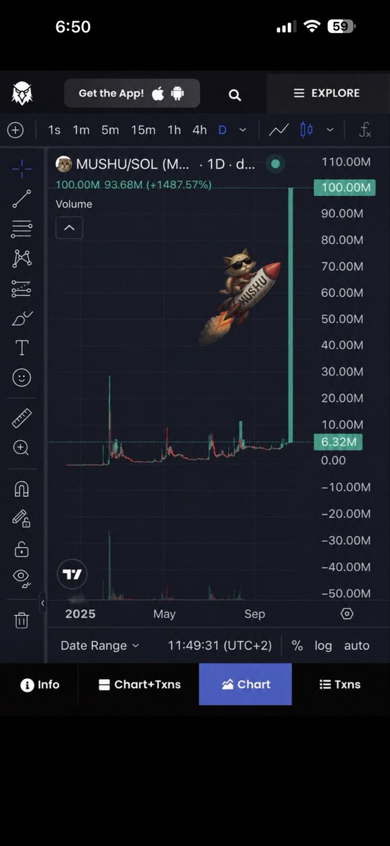 SavageManiaaa's tweet photo. People like buying the top instead of the perfect time to load up on solana:5Jr9hGmJgxBRjjF8XGcGgQzXUdsbpZNNMpigEv8Wpump right as the bull run started matter of time until we go price discovery‼️ Long live MUSHU https://t.co/xTSmThRga1