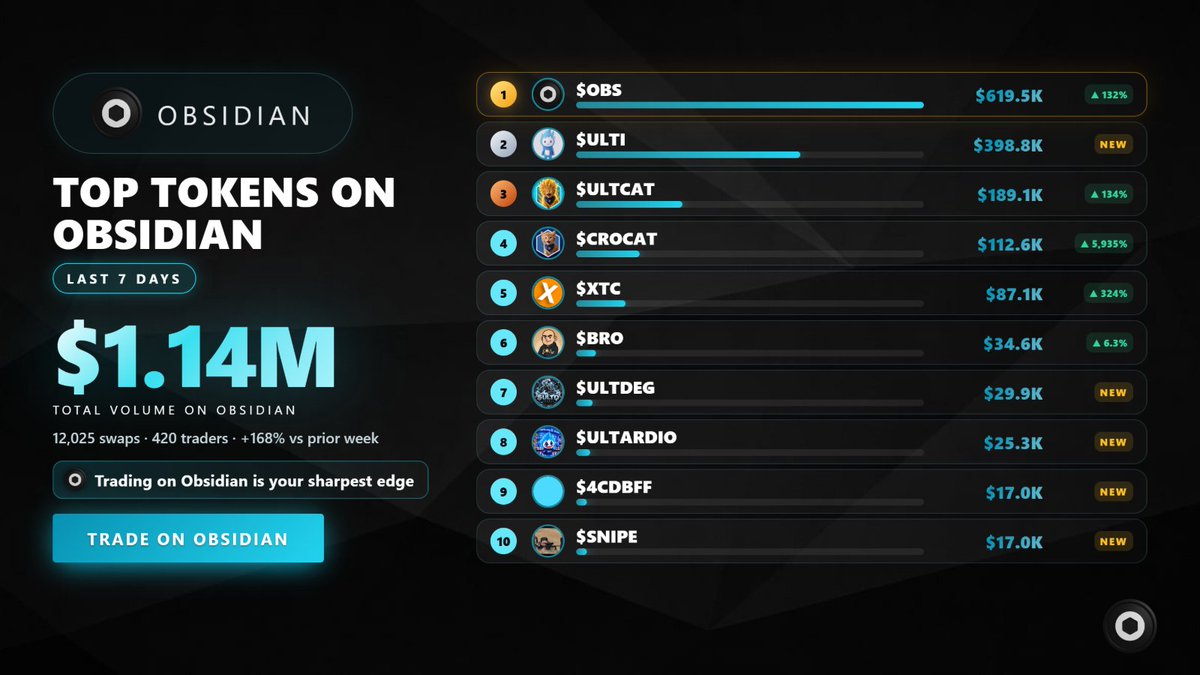 ObsidianSwap tweet picture