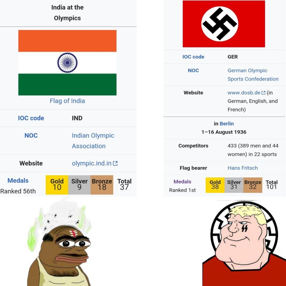 WorldWarPoo's tweet photo. Nazi Germany has more Olympic medals than India even though they only participated once in 1936 https://t.co/CzyVQ9bsLD