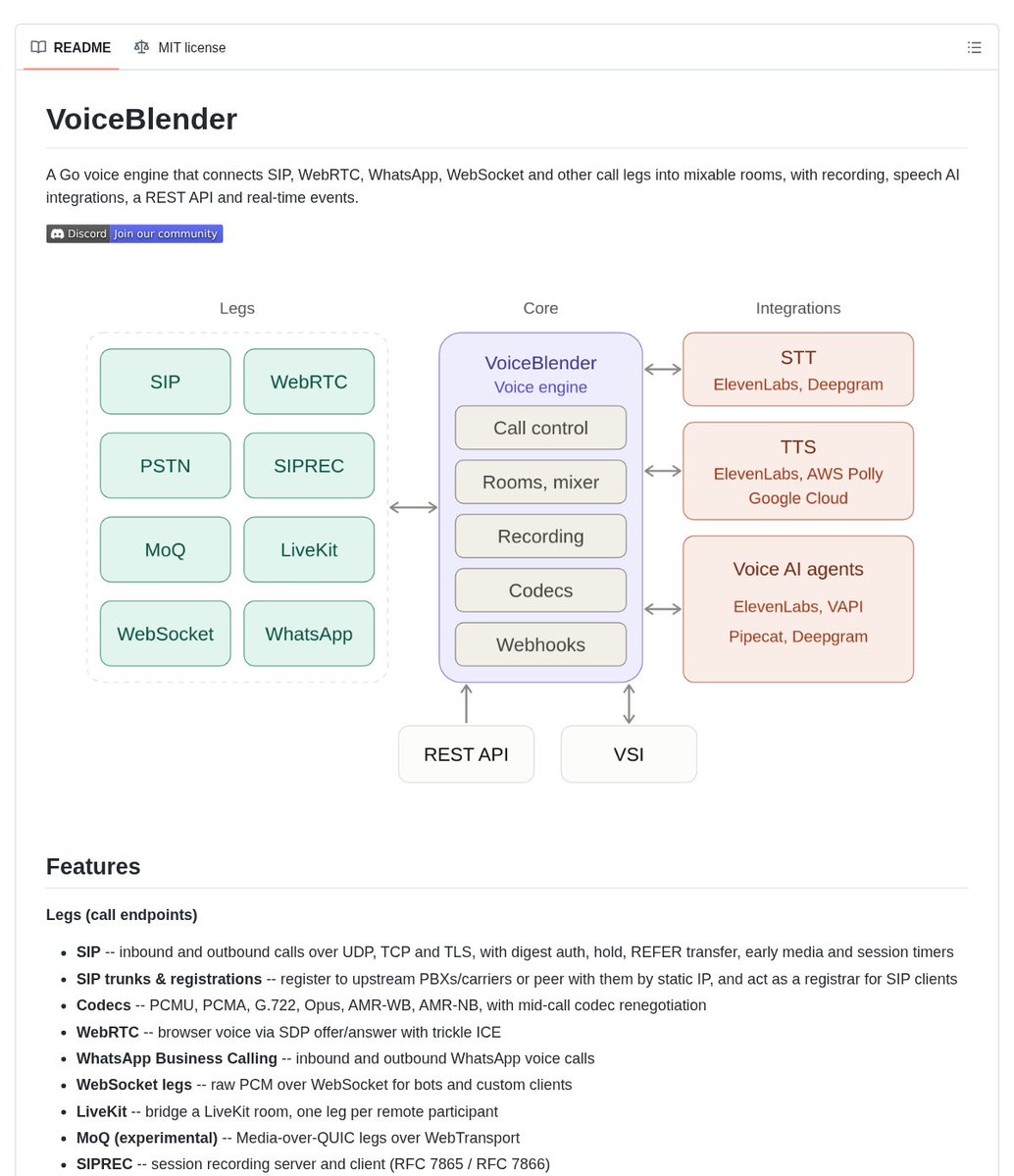 VoiceBlender architecture diagram showing SIP, WebRTC, WhatsApp, WebSocket, AI integrations, and a unified voice control plane