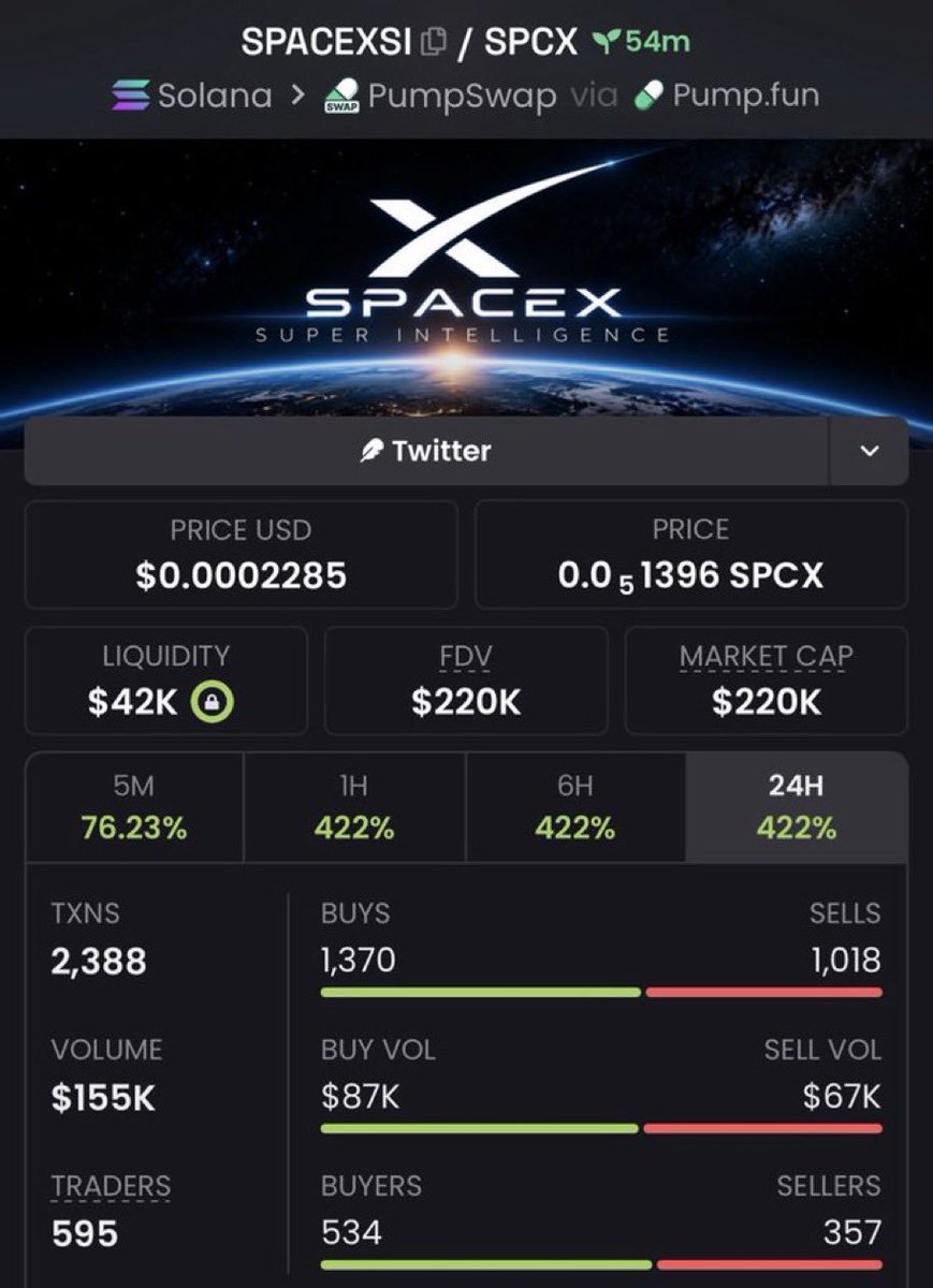DegenPhantvae's tweet photo. 🚀👀 $SPACEXSI: $41K → $220K MC? 5.37X potential! 🔥

💎 Solana low-cap to watch. DYOR!

🔑 DM link in bio.

CA: "87aemjYj3JPEu8YnmLXSK6D1v9SurhaXNmQ2Xtdzpump"

#SPACEXSI #Solana #SolanaGems #Memecoins #CryptoTrading #LowCaps 🚀 https://t.co/S1r36TMEyO