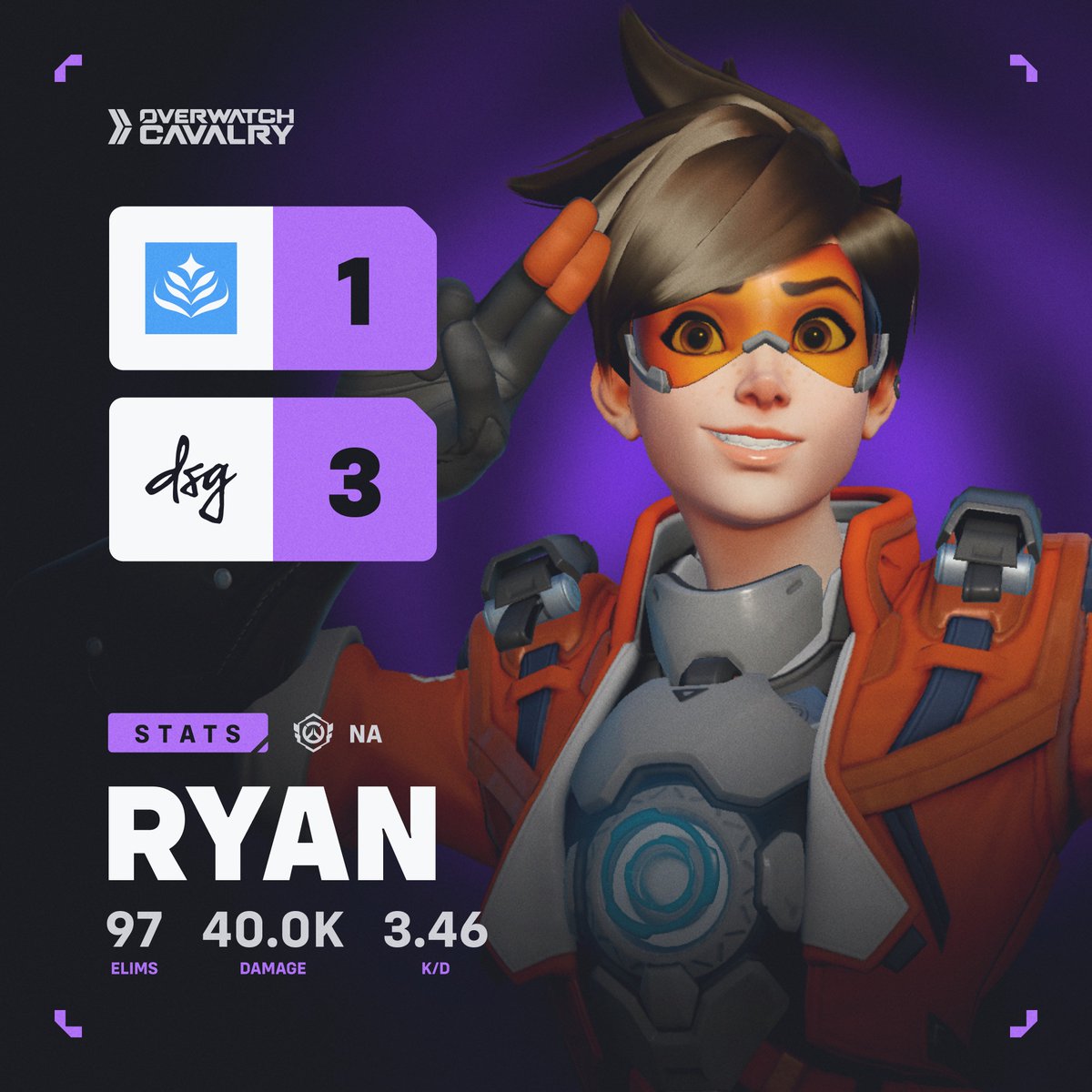 OWCEsports's tweet photo. Oh snap, a little @Ryy4n2 action? 🍞 https://t.co/AYO5fmUQB9