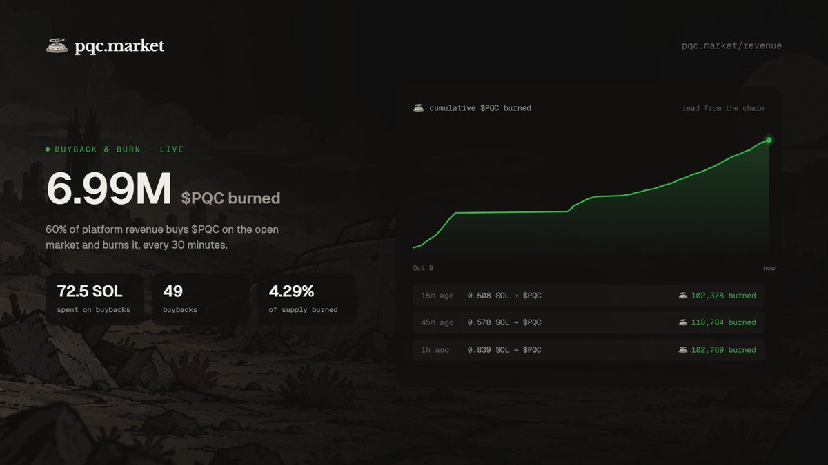 pqcmarket tweet picture