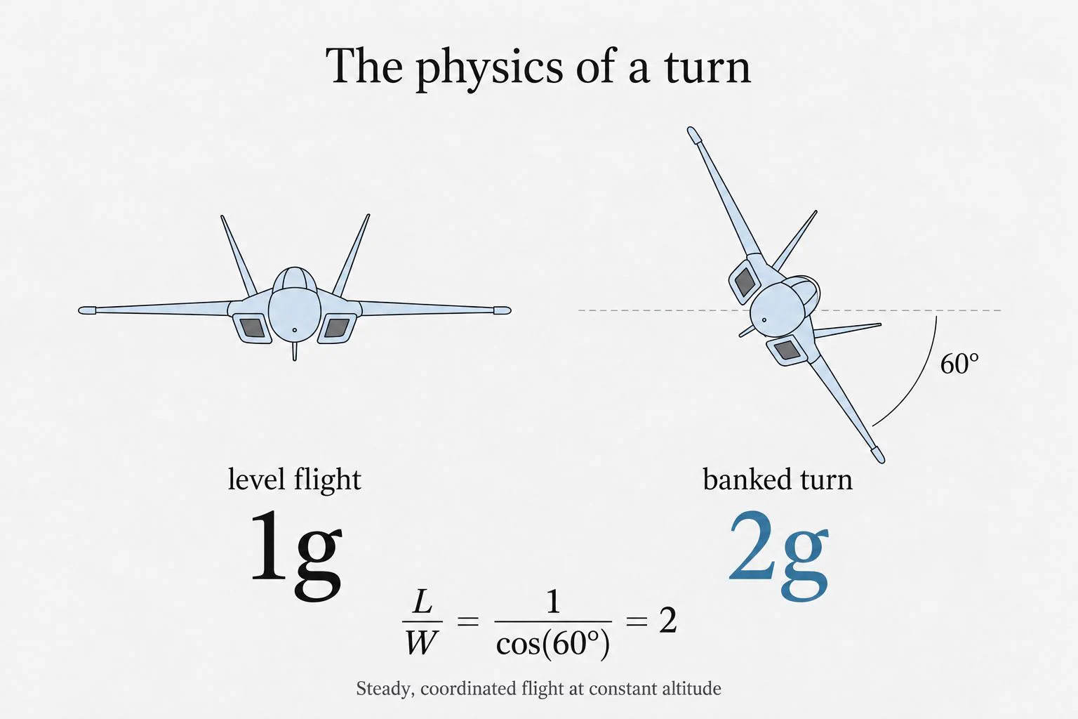 Fermat's Library on X: 
