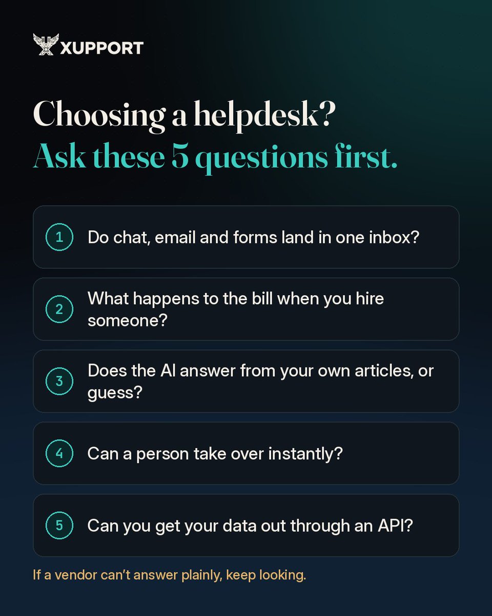 xupport_io's tweet photo. Choosing a helpdesk? Ask these 5 questions before you sign anything:

1. Do chat, email and forms land in one inbox?
2. What happens to the bill when you hire someone?
3. Does the AI answer from your own articles, or guess?
4. Can a person take over instantly?
5. Can you get your data out through an API?

If a vendor can't answer plainly, keep looking.