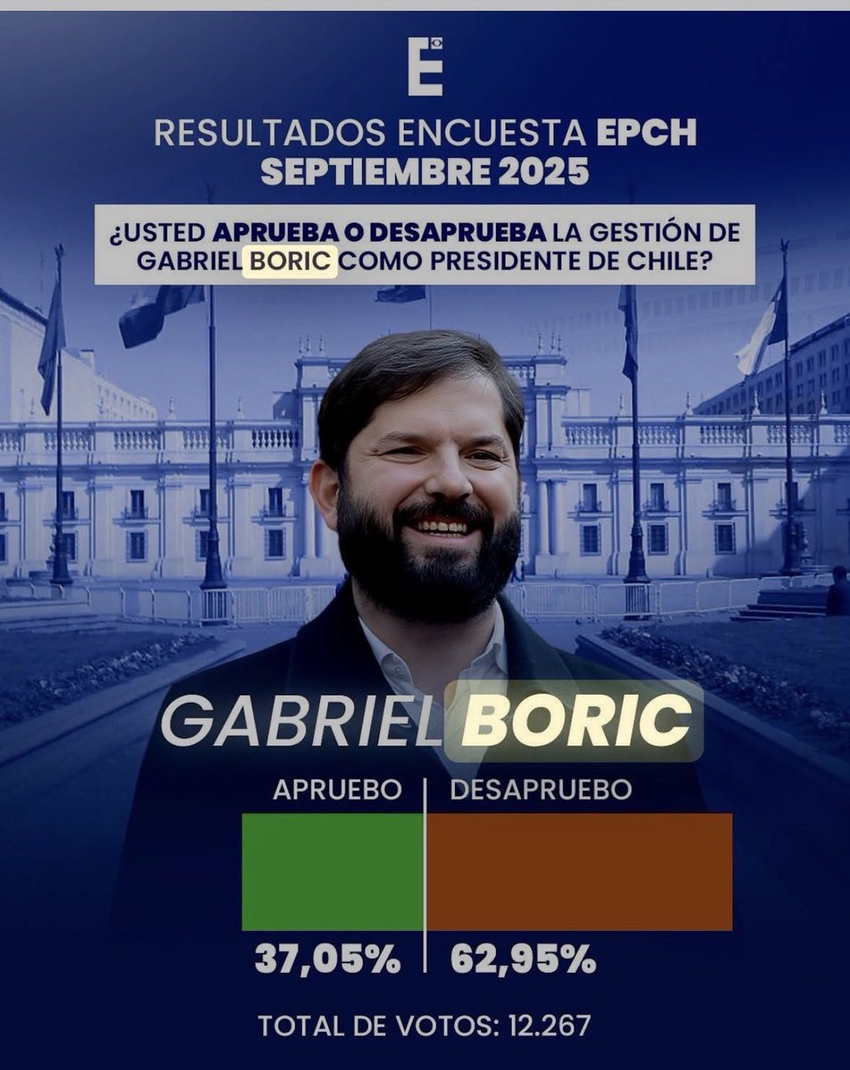 TronFlynn287365's tweet photo. @Benyuffie @GobiernodeChile Tus amigos ? https://t.co/35cSyIYwy2
