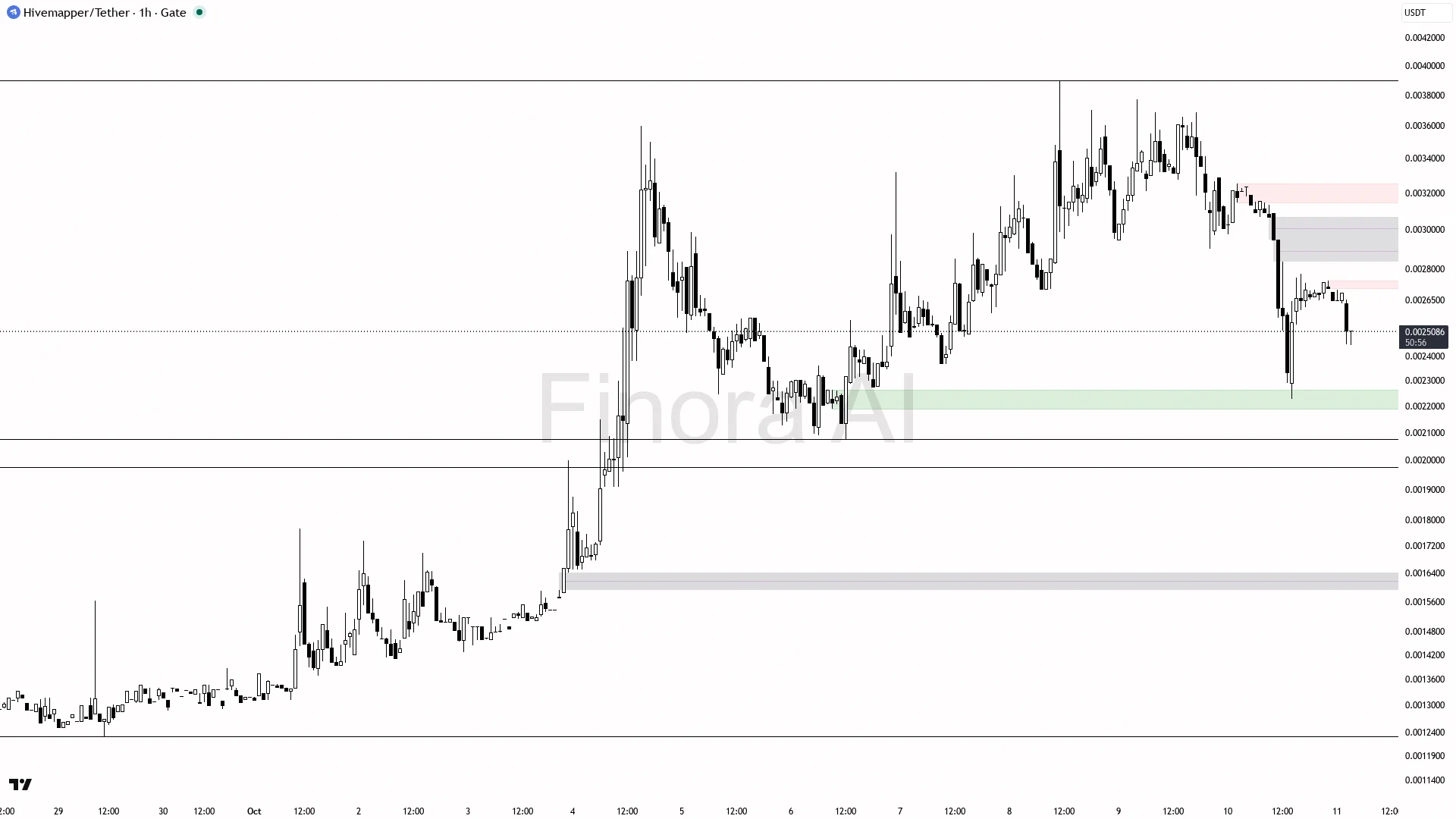 Finora AI - Your Trade Buddy on X: 