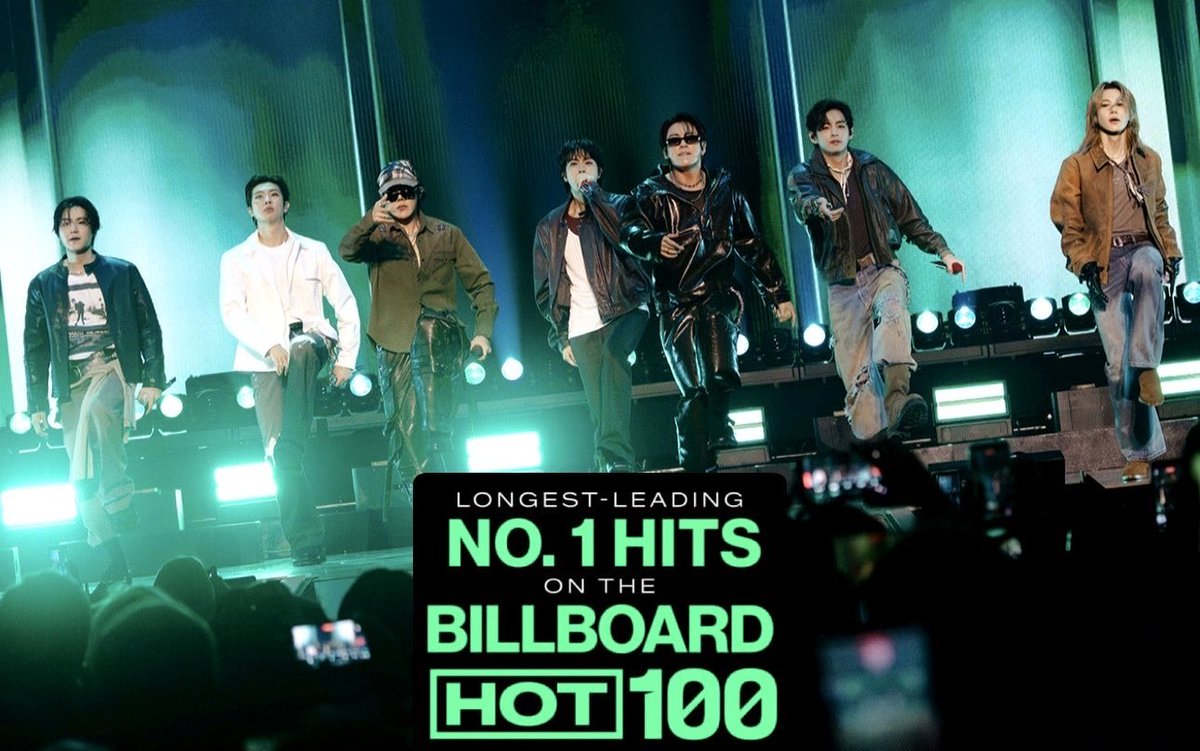 brunochari37318's tweet photo. #BTS's "Butter" &amp; "Dynamite" comfortably hold the records for the LONGEST-running #1 hits by an Asian/K-pop act in Billboard Hot 100 history.

— Without 70M radio payola and ever trying to leech off any A-list artists.

Congrats! @bts_bighit https://t.co/zsgGqLahWk