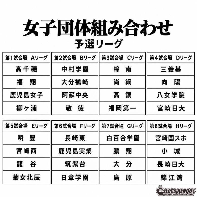 letskendo's tweet photo. おはようございます、LET'S KENDOです
本日は!宮崎武道館旗高校剣道大会を速報します〜👍
組合せなども公開しています
https://t.co/KWEGFtenEN
スマート配信を1ちゃんねるだけするかもしれません🙇♂️
https://t.co/dsMjDJS5OO
#kendo #剣道 #レッツ剣道 https://t.co/ENynD9yoBU
