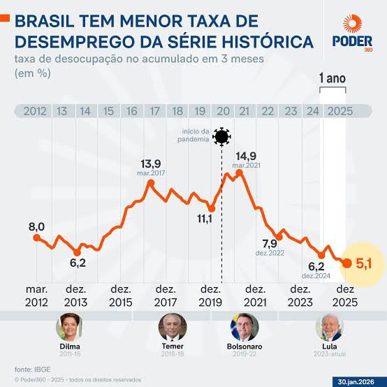 icro_redson2's tweet photo. Brasil só piorou https://t.co/QG1xJ3ePHZ