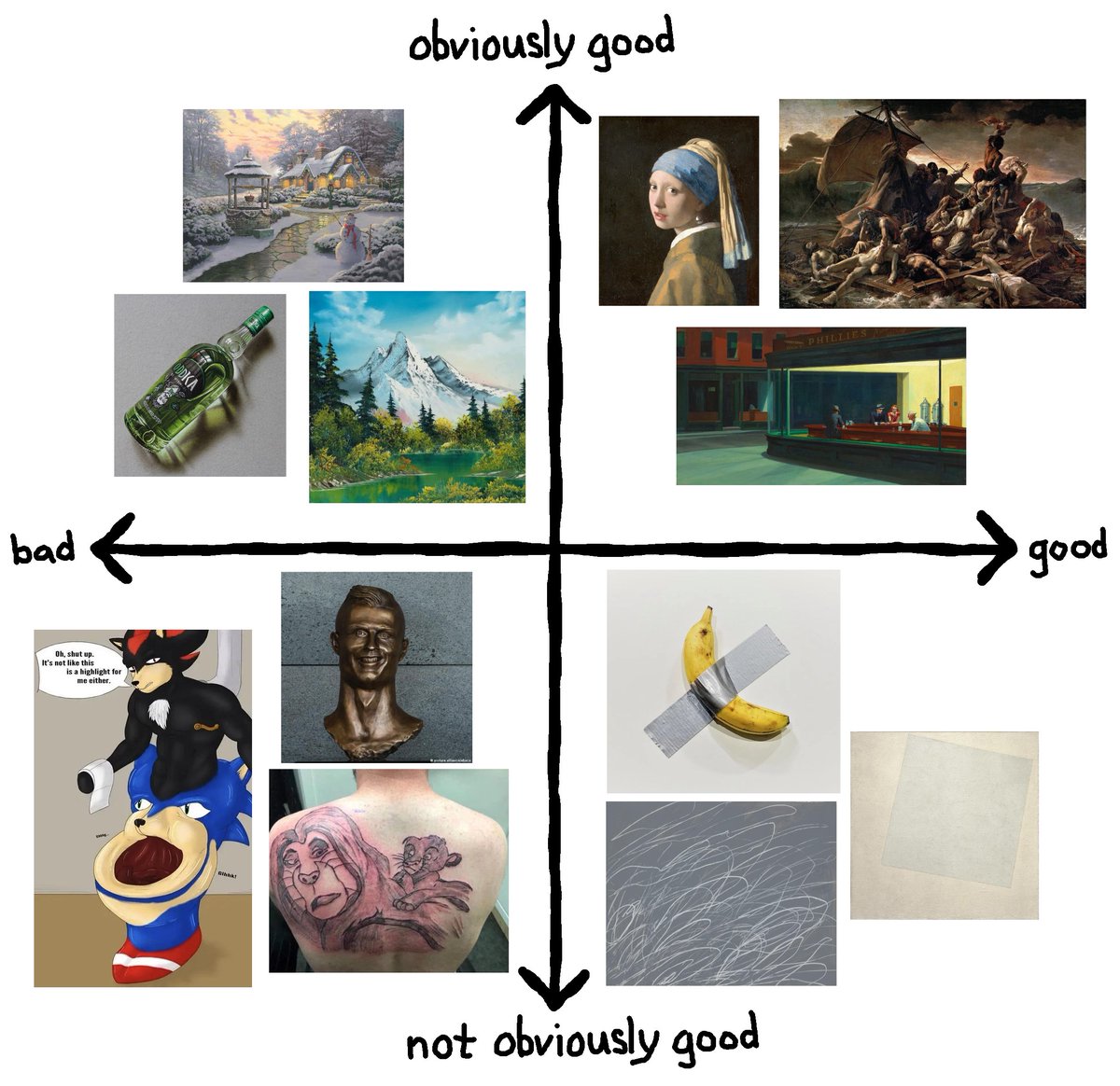 thinkingshivers's tweet photo. I've been thinking about this a lot. I think the problem is that modern/contemporary art has divorced "good" from "obviously good."

A lot of classic poetry is both "good" AND "obviously good." Take "Do Not Go Gentle into That Good Night" by Dylan Thomas, or "Ozymandias" by Percy Bysshe Shelley. Both are celebrated by the literary elite, but even the common man can appreciate their craftsmanship.

On the other hand, consider Rothko: maybe his work is "good," but it's certainly not "obviously good." Many laypeople are completely baffled by it. "What's so great about THAT? I could have painted that!"

(And for "obviously good" but not "good," perhaps Thomas Kinkade, Bob Ross, or Marcello Barenghi.)

And this Carson poem is the most extreme case. She was awarded the Nobel--maximally good--and yet it reads like complete hokum--maximally not obvious. Even the least sophisticated person could concede that at least Rothko uses pleasing colors, but with this it feels like there's nothing. We're just taking the literati at their word: "trust us bro, this is fire."